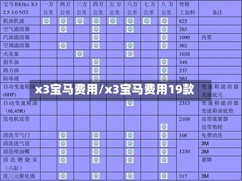 x3宝马费用/x3宝马费用19款