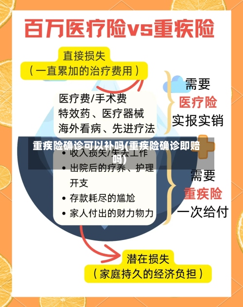 重疾险确诊可以补吗(重疾险确诊即赔吗)