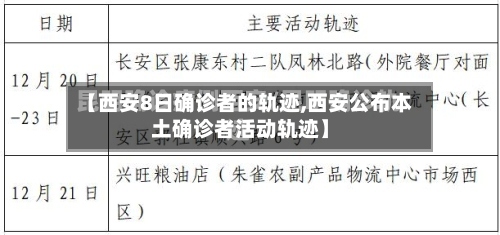【西安8日确诊者的轨迹,西安公布本土确诊者活动轨迹】