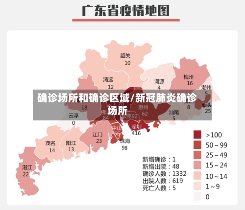 确诊场所和确诊区域/新冠肺炎确诊场所