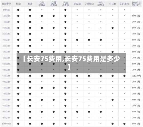 【长安75费用,长安75费用是多少】