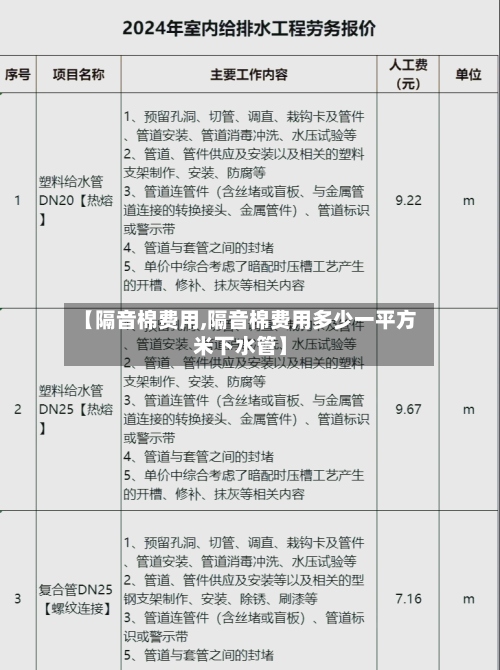 【隔音棉费用,隔音棉费用多少一平方米下水管】