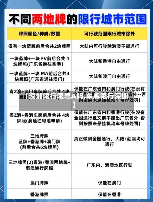 【深圳限行限粤A吗,车牌限行深圳】-第2张图片