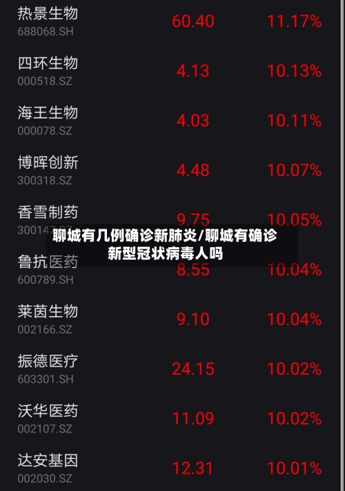 聊城有几例确诊新肺炎/聊城有确诊新型冠状病毒人吗-第3张图片