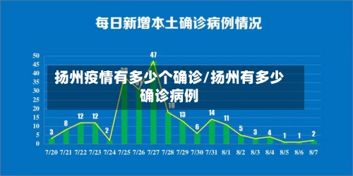 扬州疫情有多少个确诊/扬州有多少确诊病例-第2张图片