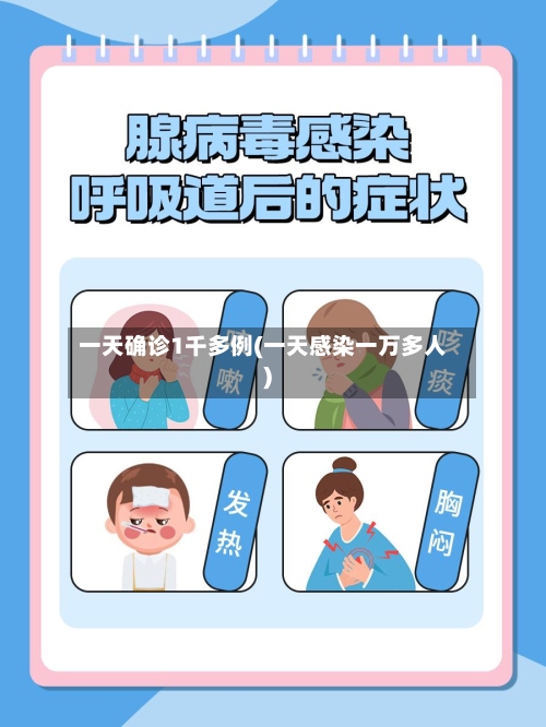 一天确诊1千多例(一天感染一万多人)