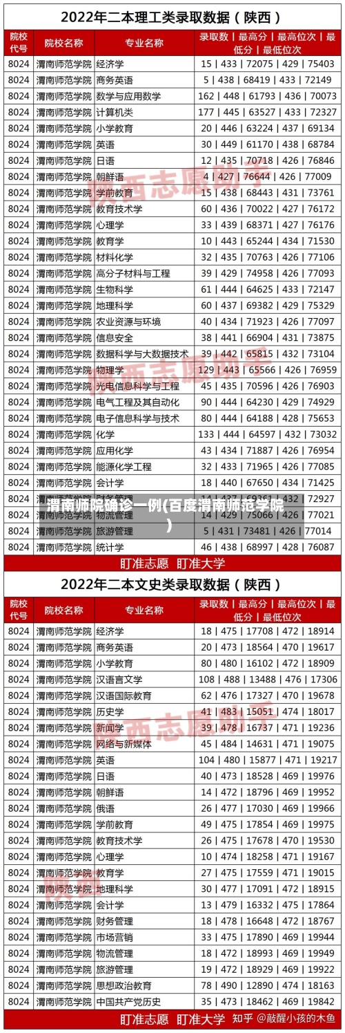 渭南师院确诊一例(百度渭南师范学院)-第2张图片