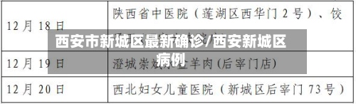 西安市新城区最新确诊/西安新城区病例