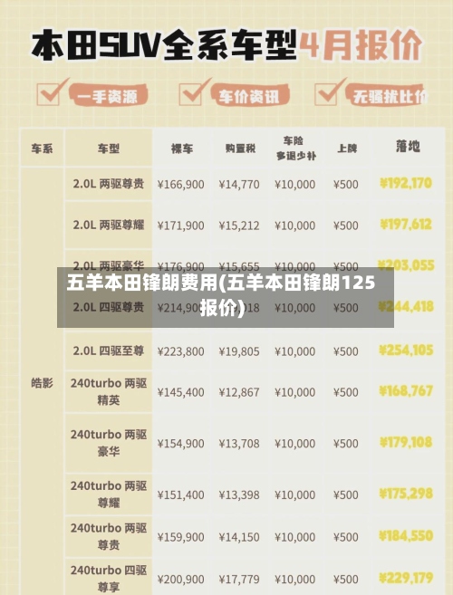 五羊本田锋朗费用(五羊本田锋朗125报价)-第2张图片