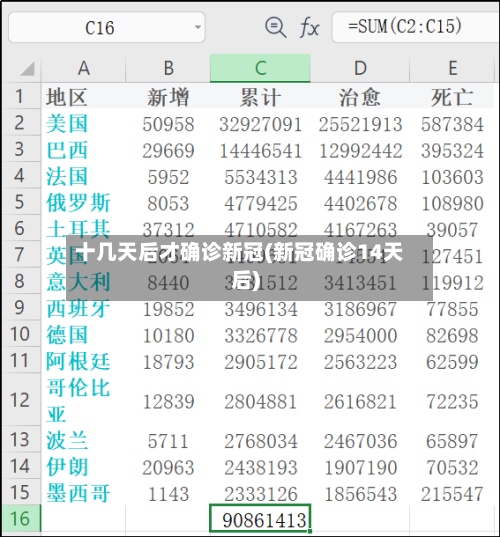十几天后才确诊新冠(新冠确诊14天后)-第3张图片
