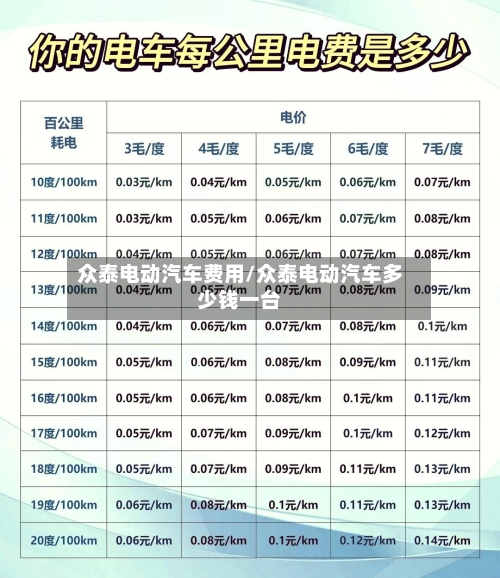 众泰电动汽车费用/众泰电动汽车多少钱一台-第3张图片