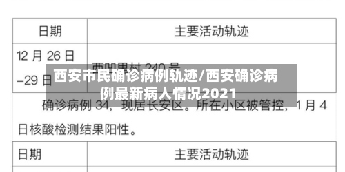 西安市民确诊病例轨迹/西安确诊病例最新病人情况2021-第2张图片