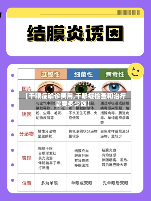 【干眼症确诊费用,干眼症检查和治疗需要多少钱】