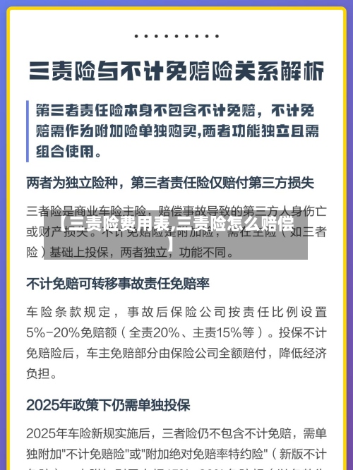 【三责险费用表,三责险怎么赔偿】-第2张图片
