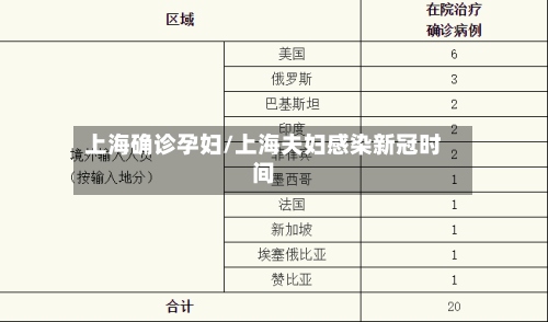 上海确诊孕妇/上海夫妇感染新冠时间