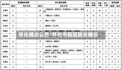 怀化确诊公告/怀化市新冠肺炎确诊-第2张图片