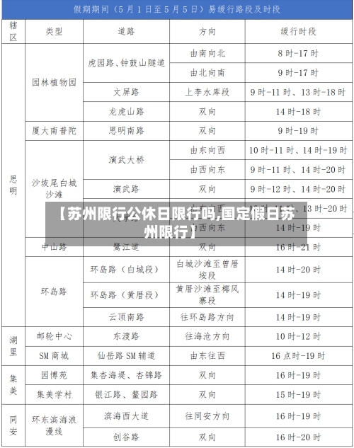 【苏州限行公休日限行吗,国定假日苏州限行】