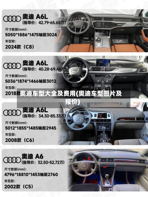 奥迪车型大全及费用(奥迪车型图片及报价)