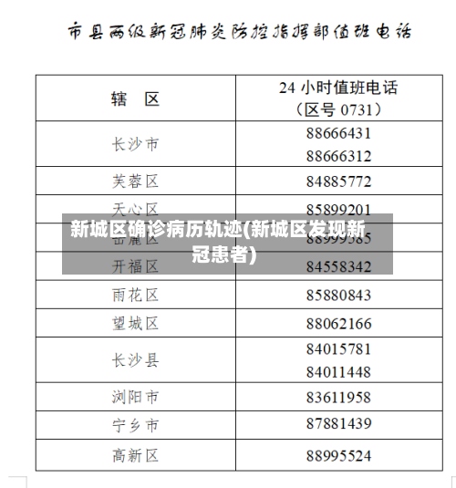 新城区确诊病历轨迹(新城区发现新冠患者)-第2张图片
