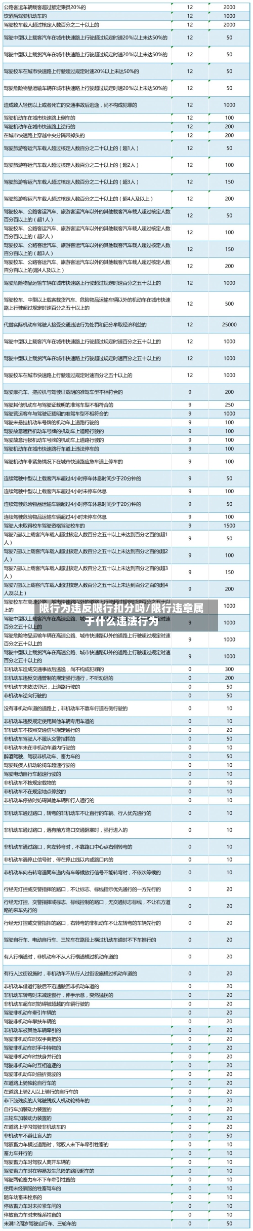 限行为违反限行扣分吗/限行违章属于什么违法行为-第3张图片