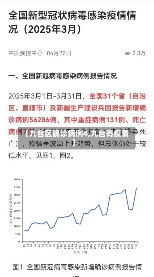 【九台区确诊病例4,九台有疫情】