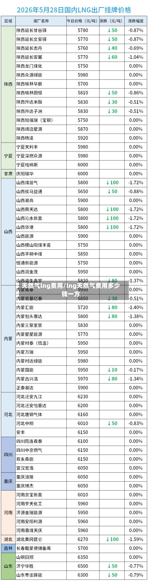 天然气lng费用/lng天然气费用多少钱一方-第2张图片