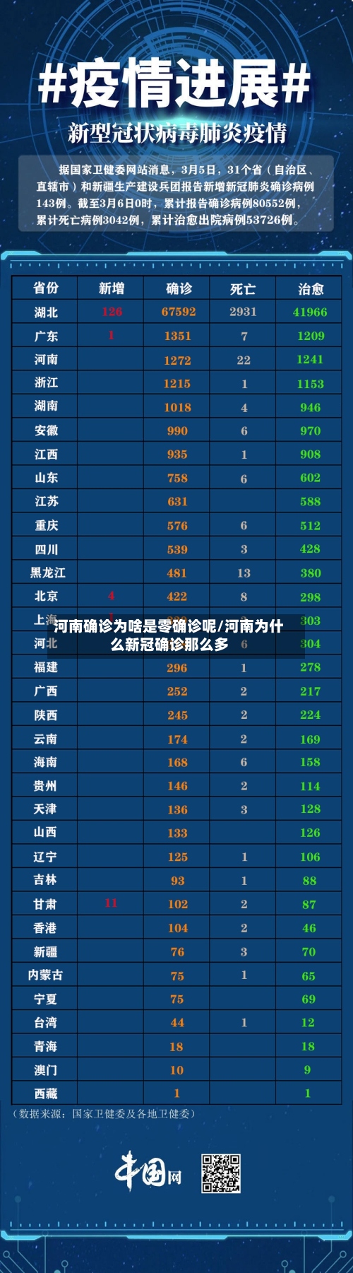 河南确诊为啥是零确诊呢/河南为什么新冠确诊那么多