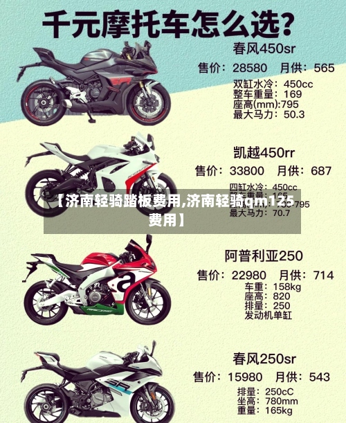 【济南轻骑踏板费用,济南轻骑qm125费用】