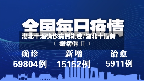 湖北十堰确诊病例轨迹/湖北十堰新增病例-第2张图片