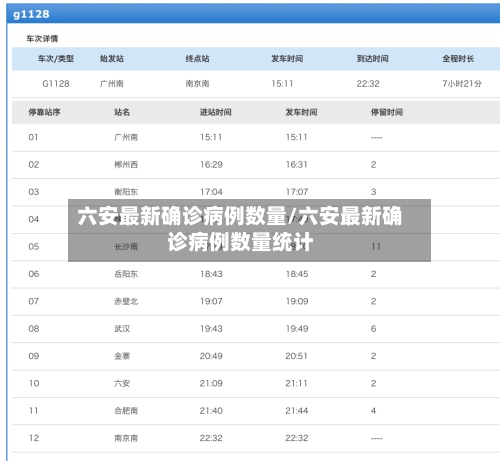 六安最新确诊病例数量/六安最新确诊病例数量统计