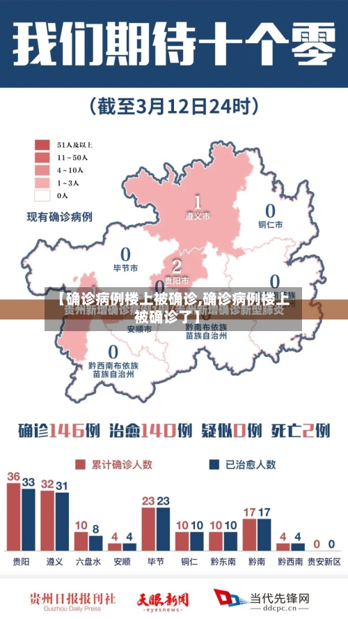 【确诊病例楼上被确诊,确诊病例楼上被确诊了】-第2张图片