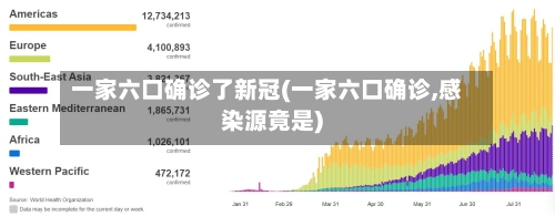 一家六口确诊了新冠(一家六口确诊,感染源竟是)