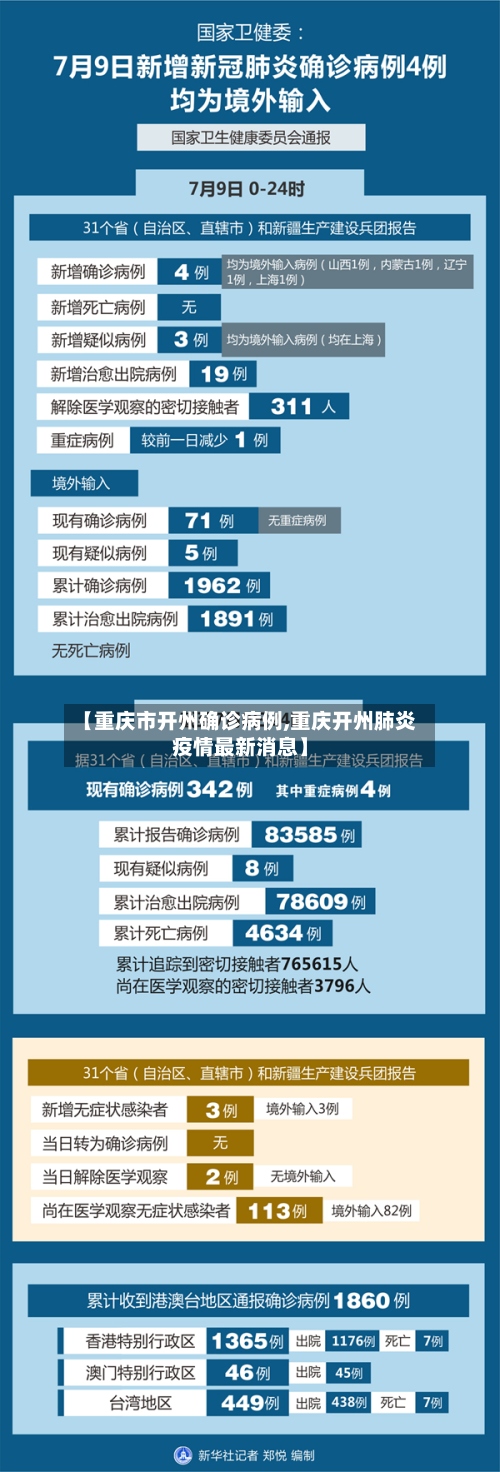 【重庆市开州确诊病例,重庆开州肺炎疫情最新消息】-第3张图片