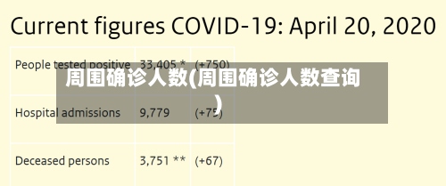周围确诊人数(周围确诊人数查询)