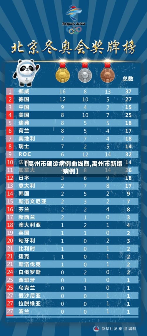 【禹州市确诊病例曲线图,禹州市新增病例】-第3张图片