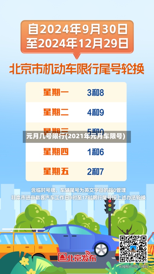 元月几号限行(2021年元月车限号)