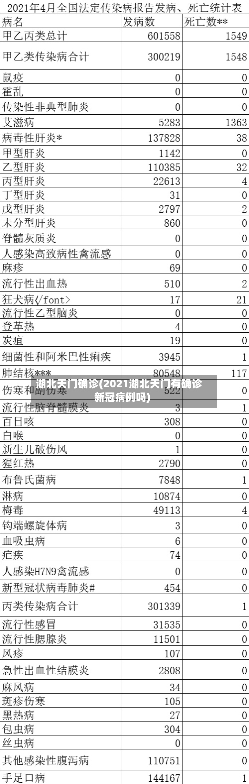 湖北天门确诊(2021湖北天门有确诊新冠病例吗)