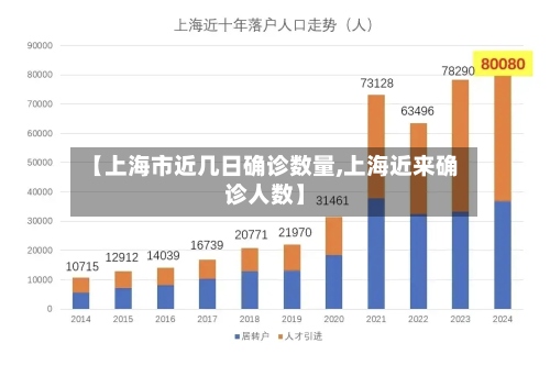 【上海市近几日确诊数量,上海近来确诊人数】
