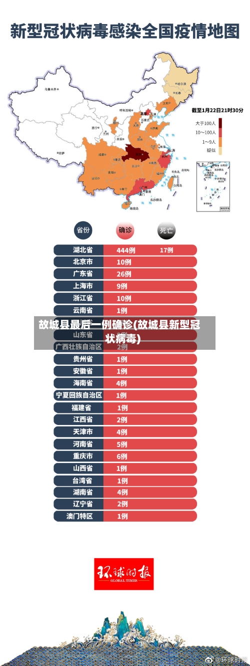 故城县最后一例确诊(故城县新型冠状病毒)