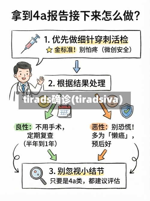 tirads确诊(tiradsiva)-第3张图片