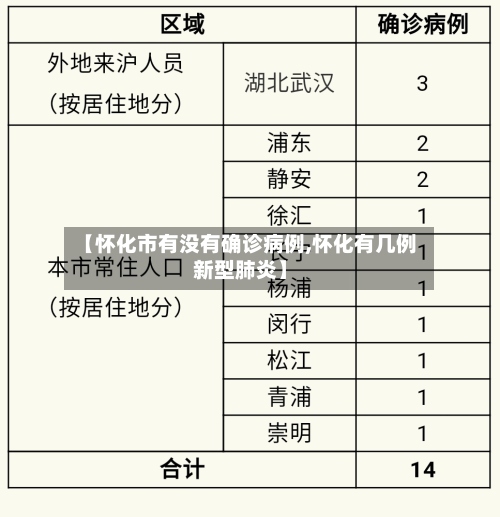 【怀化市有没有确诊病例,怀化有几例新型肺炎】