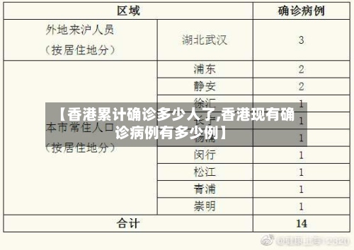 【香港累计确诊多少人了,香港现有确诊病例有多少例】