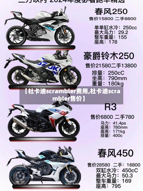 【杜卡迪scrambler费用,杜卡迪scrambler售价】
