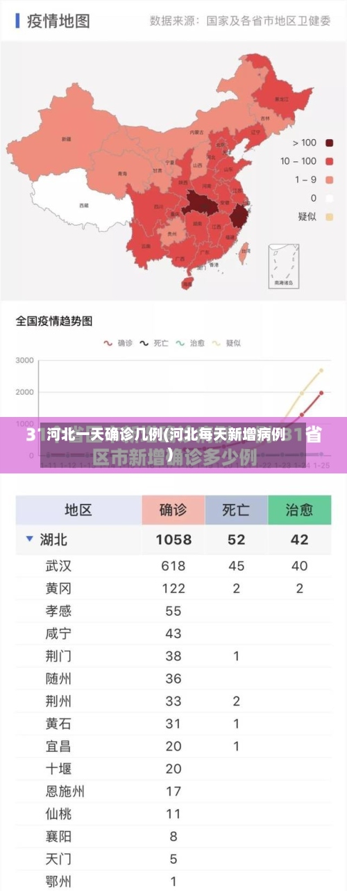 河北一天确诊几例(河北每天新增病例)-第3张图片