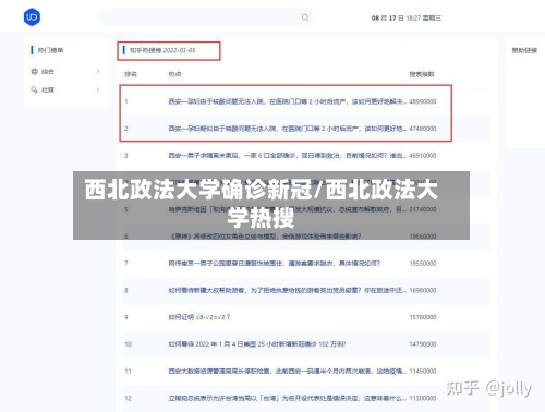 西北政法大学确诊新冠/西北政法大学热搜-第3张图片