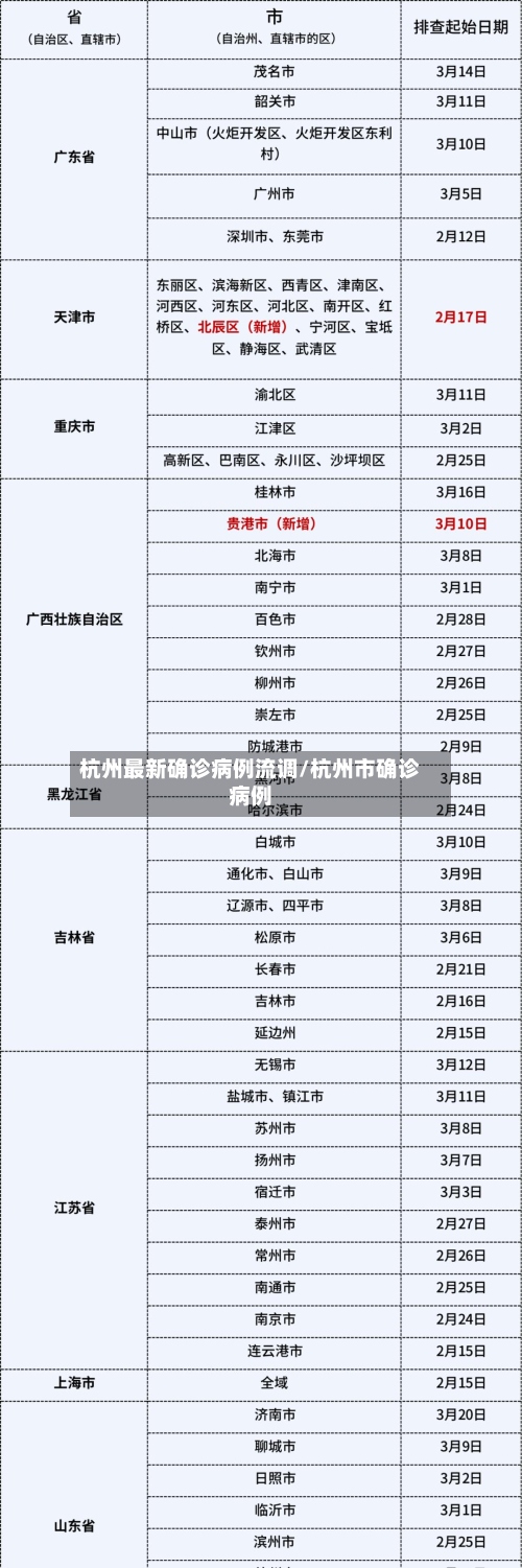 杭州最新确诊病例流调/杭州市确诊病例