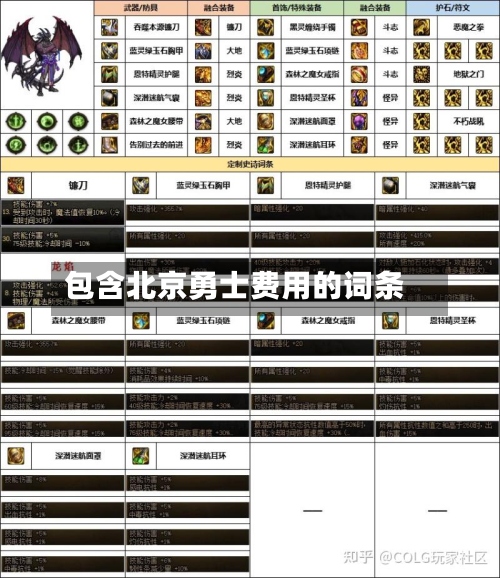 包含北京勇士费用的词条