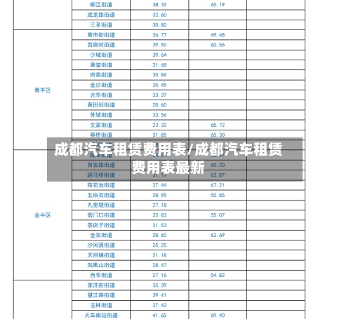 成都汽车租赁费用表/成都汽车租赁费用表最新-第2张图片