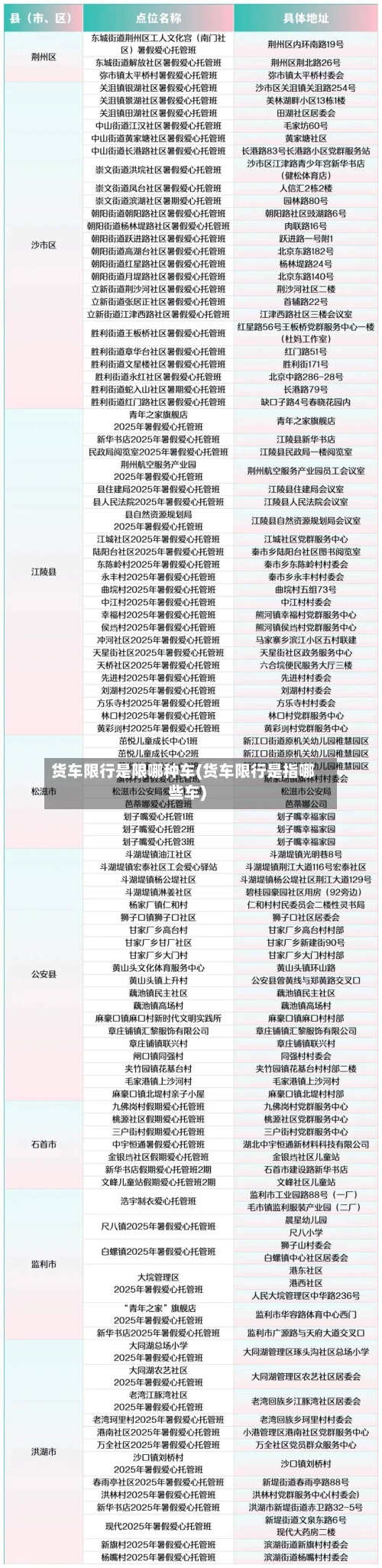货车限行是限哪种车(货车限行是指哪些车)