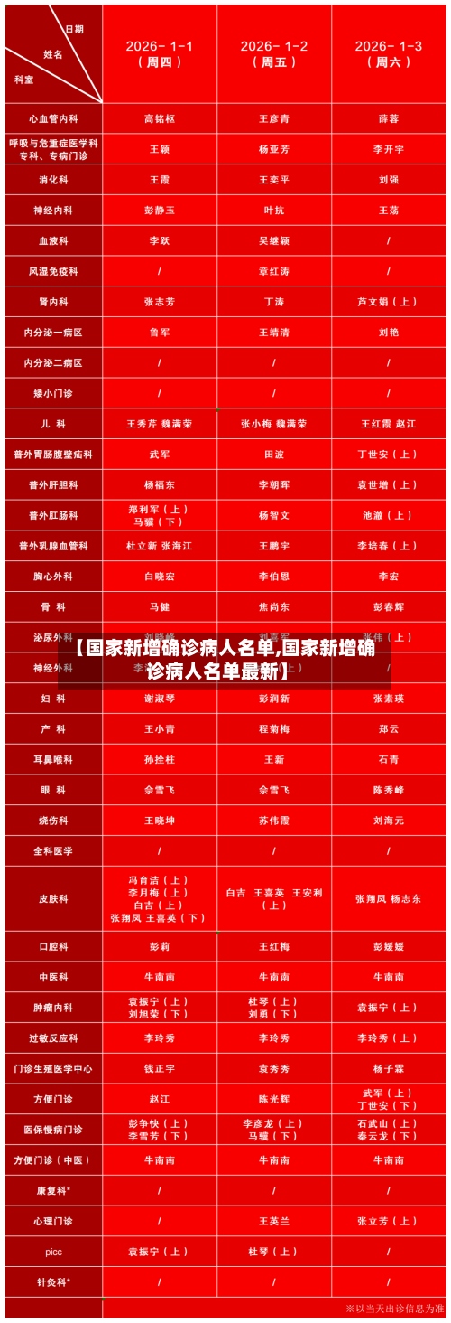 【国家新增确诊病人名单,国家新增确诊病人名单最新】